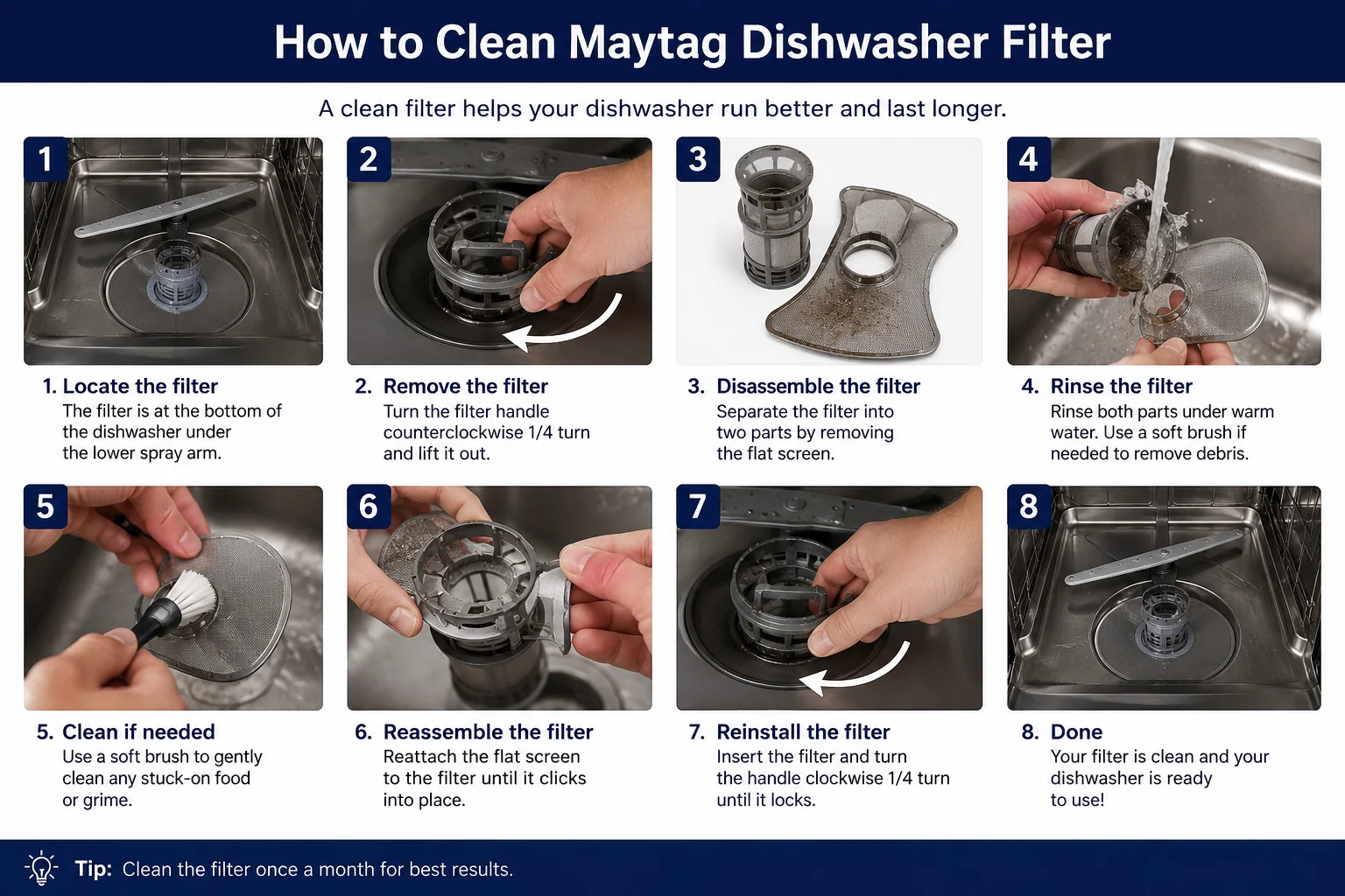 how to clean maytag dishwasher filter